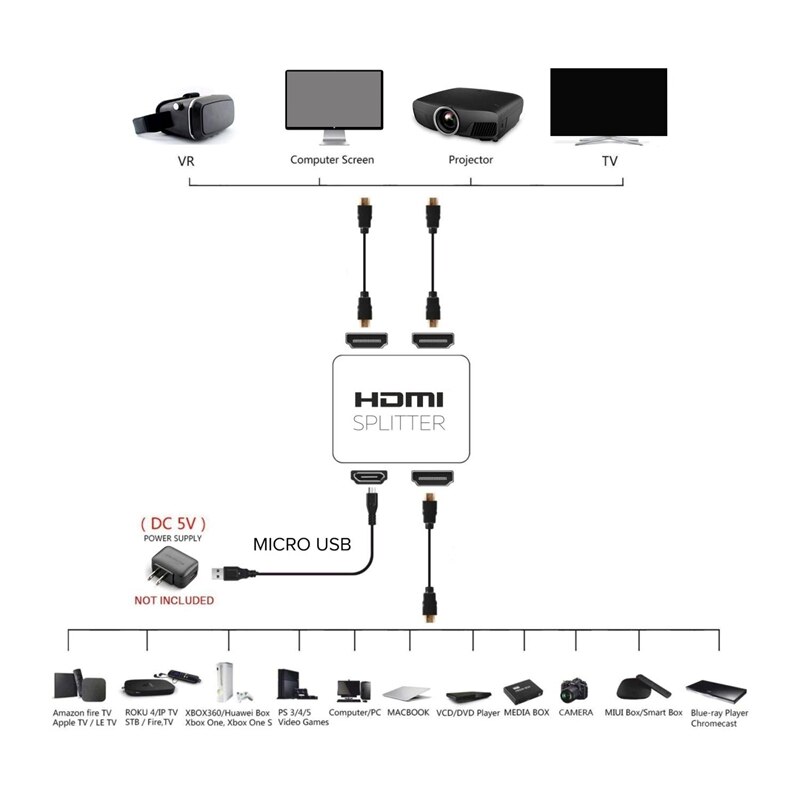Hdmi Splitter 1 in 2 Out-Ultra Hd 4K 4 Port Hdmi Adapter for Fire Stick/Apple Tv/Fire Tv/Roku Tv/Ps4 Pro/ One X/Wii U