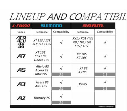 LTWOO A5 3x9 speed, 27s Trigger Shifter compatible ALIVIO