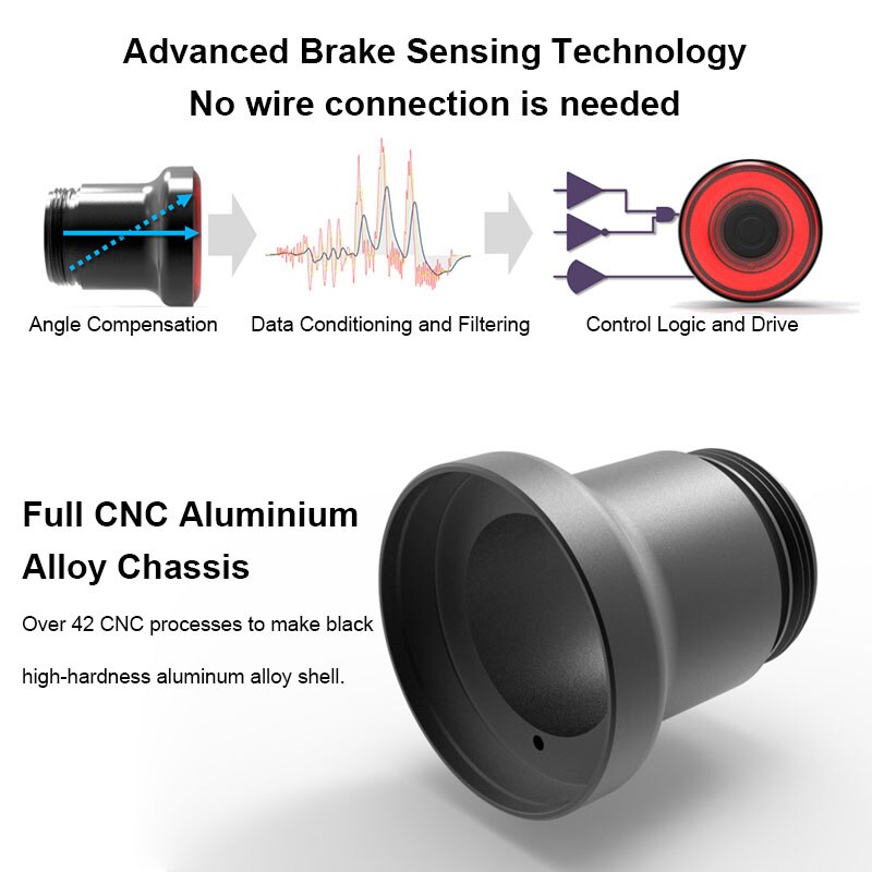 Sports Skateboard Rear Light Smart Auto Brake Sensing Cycle COB LED Taillight USB Rechargeable Tail Light Scooters Accessories