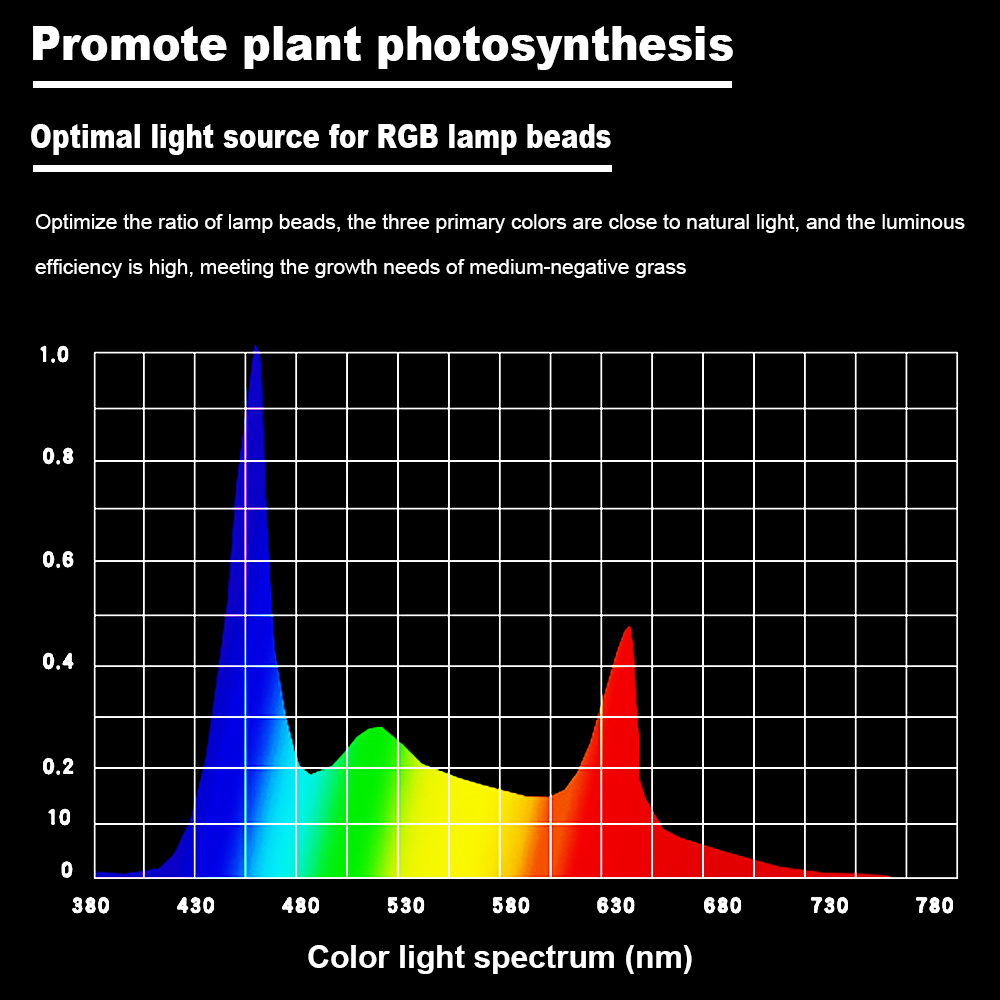 Full Spectrum LED Aquarium Lights RGB Fish Tank Light Extendable Brackets Lamp with Remote Control