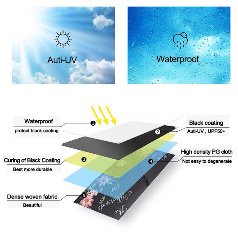 Paraguas de la mejor china para mujer, sombrilla plegable Anti-UV, a prueba de viento, de viaje, de