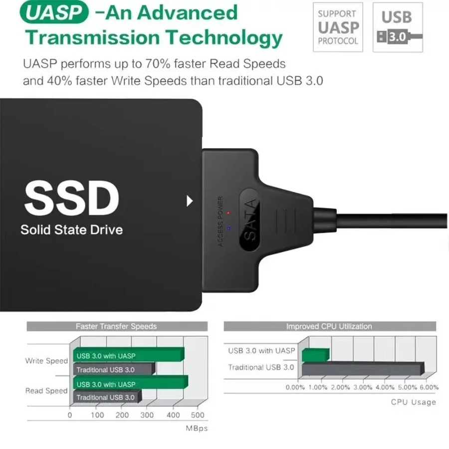 Kabel SATA robić USB 3.0 / 2.0 robić dysków zewnętrznych HDD SSD 2,5 cala, robić 6 Gbps, adapter SATA 3 22-Szpilka, kabel USB 3.0 robić SATA III