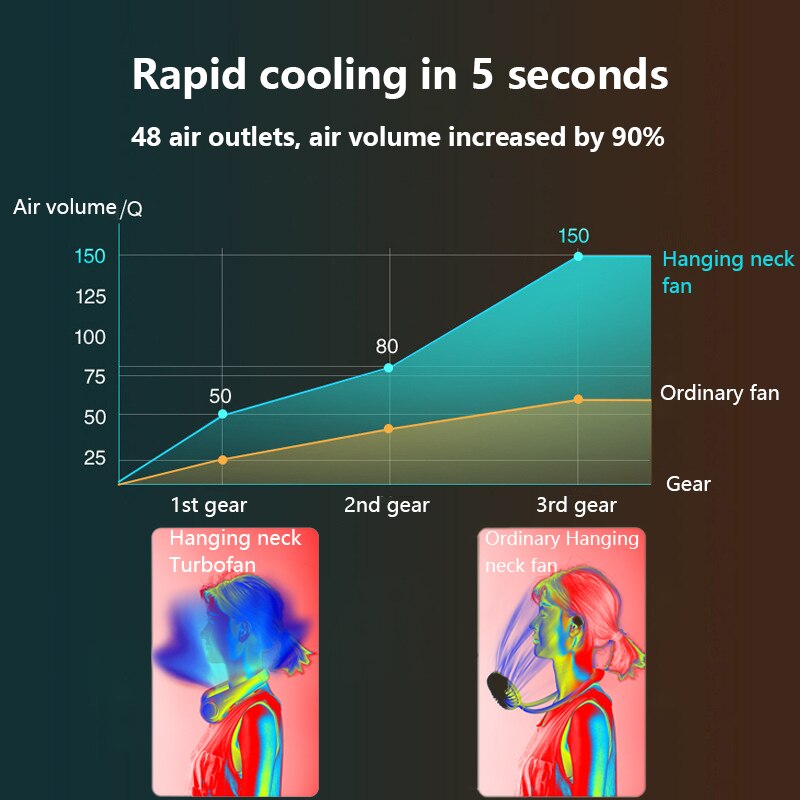 Usb genopladelig xaomi luftkøler mini elektrisk klimaanlæg bærbar sport udendørs hængende dobbelt vindhoved hals kølerventilator