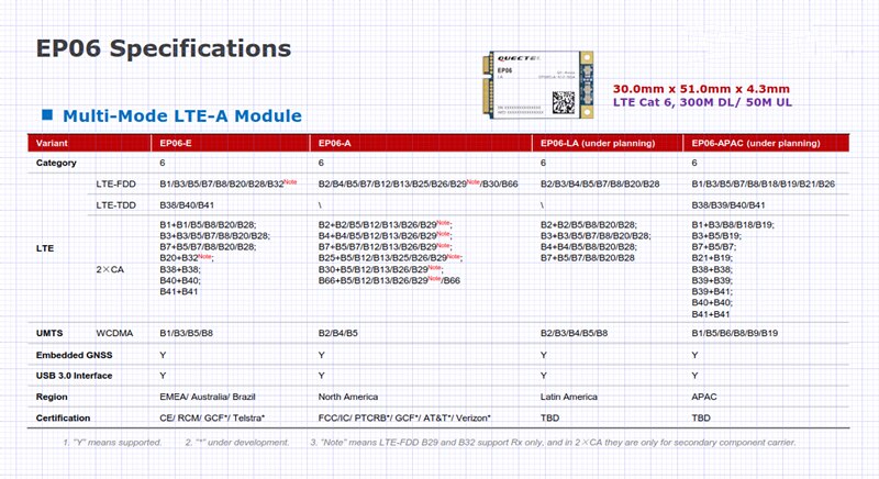 Brand original EP06-E EP06-E Cat6 Lte module, EP06ELA-512-SGA