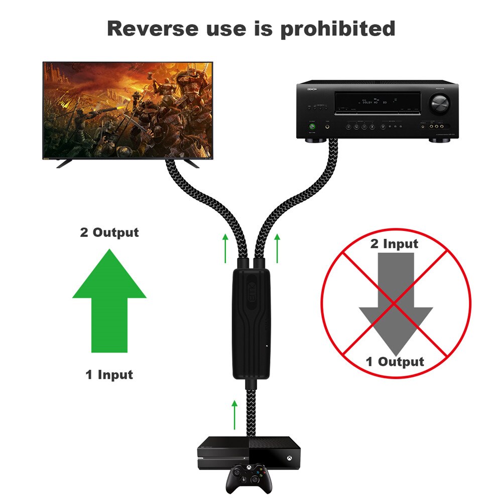 EMK Optical Fiber Splitter 1 in 2 Out Toslink Splitter Optic Audio Cable Splitter, with 24K Gold Plated Connectors for CD Player