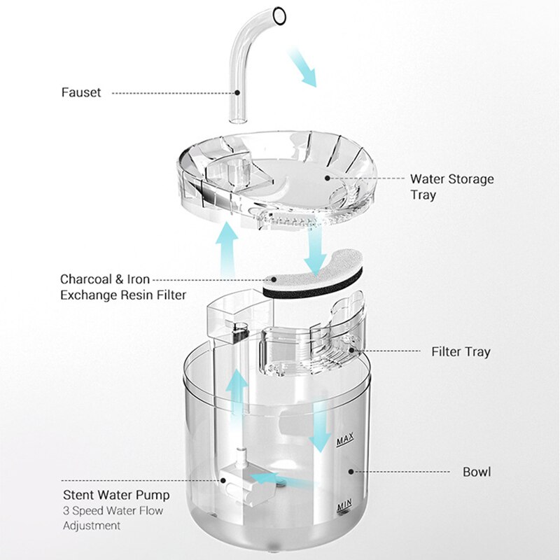 2L Katze Wasser Brunnen Filter Automatische Sensor Trinker Für Katzen Zubringer Haustier Wasser Spender LED Auto Trinken Brunnen Für Katzen