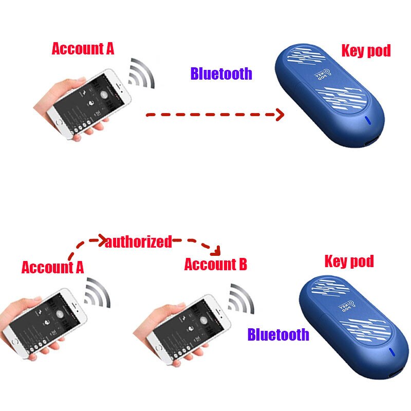 QIUI – Cage de chasteté à clé, boîte à clé, application de verrouillage à distance, contrôle Intelligent en extérieur, accessoires pour hommes