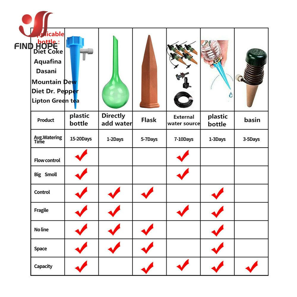 1-12pcs Automatic Irrigation Device Drip Water Spikes Self-Watering Flower Plant Watering Tools Houseplants Plant Potted