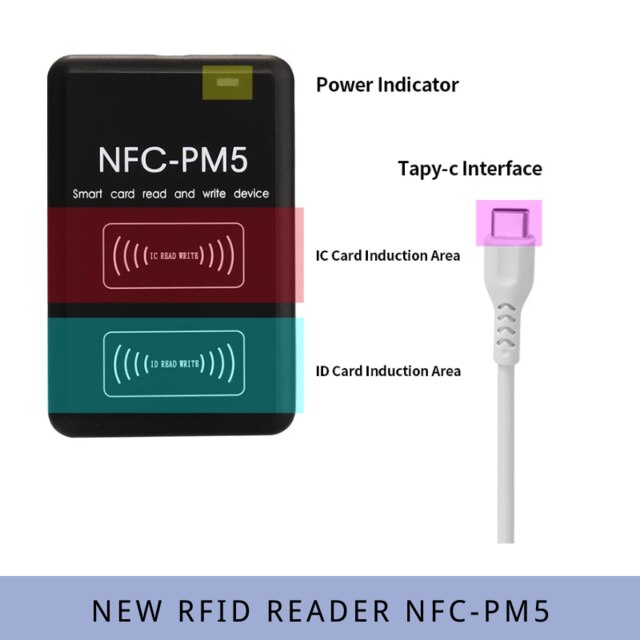 Nfc -pm5 salauksen purku kopiokone rfid kulunvalvonta kortinlukija  s50 uid älysirukortin kirjoittaja icid taajuus kopiokone: Frpm 5- puku 1