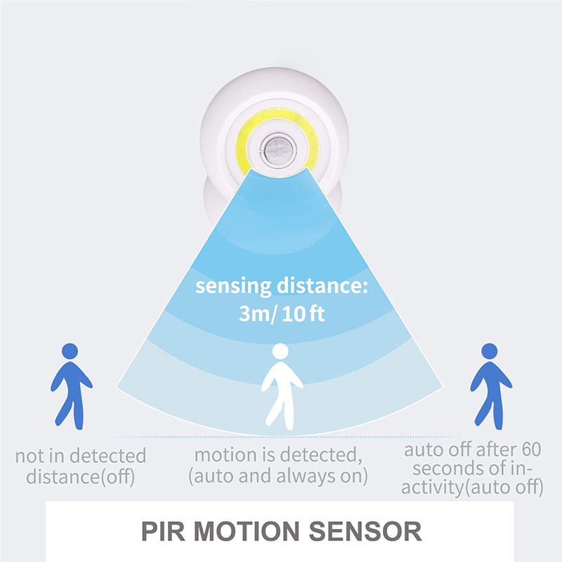 Motion Sensor Light Wireless Battery Powered Wall Lamp USB Rechargeable Outdoor Indoor Door Torch Night Light Security Light