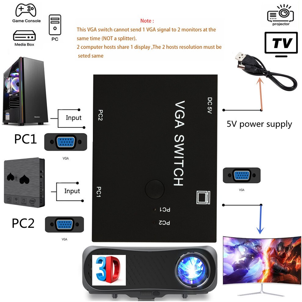 2 In 1 Out Switcher 2 Poort Vga Switch Box Vga Voor Consoles Set-Top Boxes 2 Hosts delen 1 Display Notebook Projector Computer