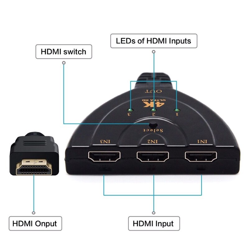 HDMI 4Kx2K Switch TV Adapter Cable 3 In 1 Out For HD-DVD SKY-STB PS4 Xbox6