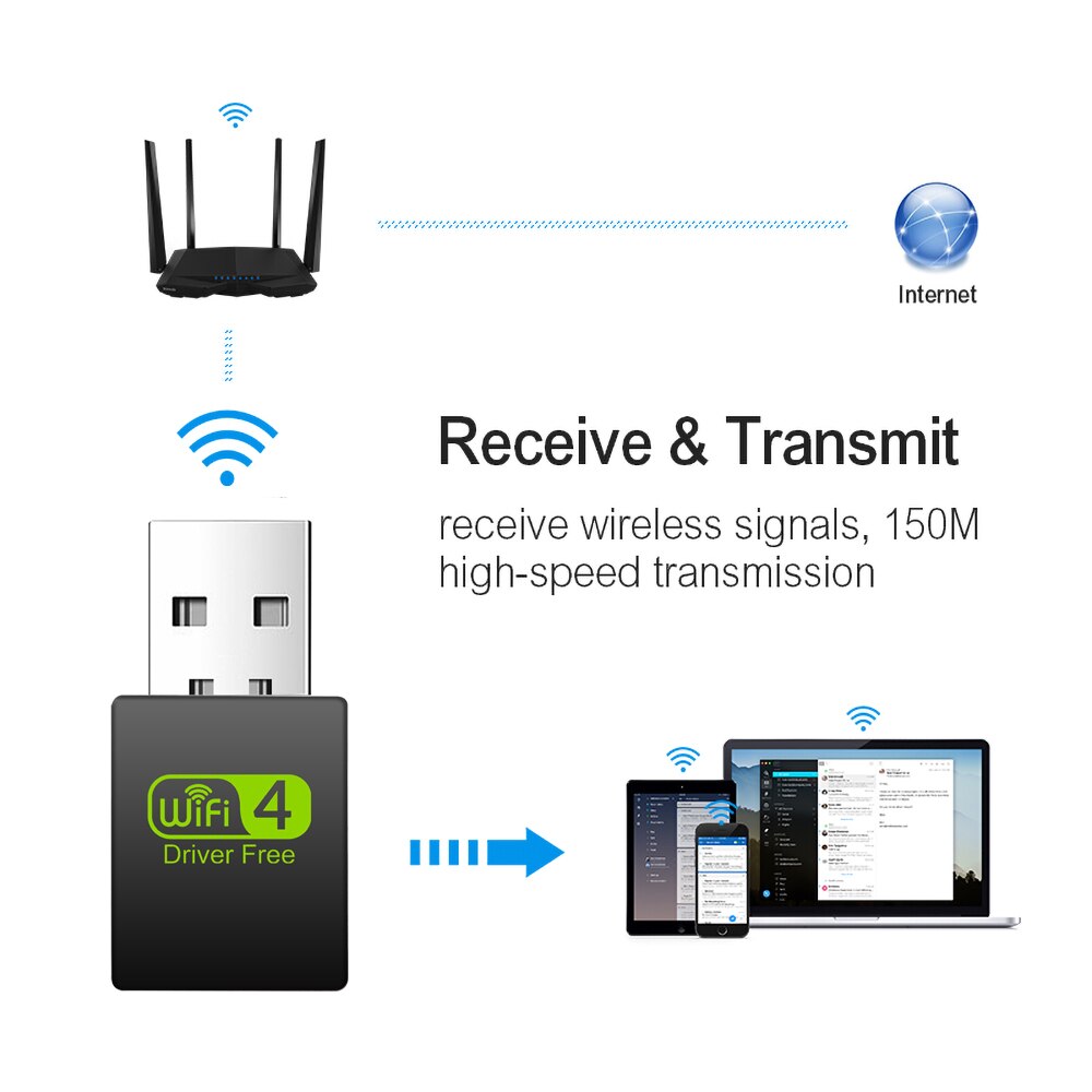 300Mbps Wifi Adapter Driverless Draadloze Ontvanger Netwerkkaart Usb Wifi Zender Mini Gratis Drive Signaal Ontvangers