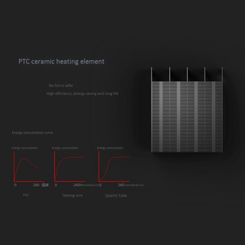 Heater Portable Home Mini Heater PTC Smart Desktop Electronic Heater, for Home Office(US Plug)