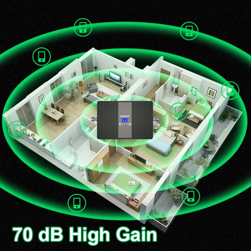 GOBOOST 850 1800 MHz amplificador de señal de banda Dual 3g 4g repetidor celular amplificador señal de red Banda 3 banda 5