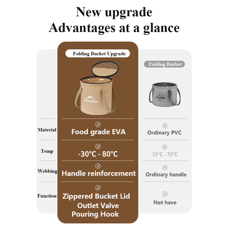 Naturehike hopfällbar hink 10l 20l utomhus bärbar hopfällbar hink eva livsmedelsklassad hink picknick grill camping vattenhink