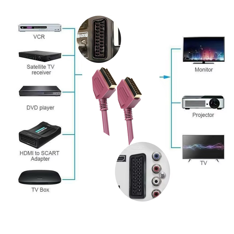 Scart Lead Fully Wired 21-PIN Scart Cable Male to Male Cable Scart for Scart to HDMI converter TV DVD SKY VIDEO Scart CABLE
