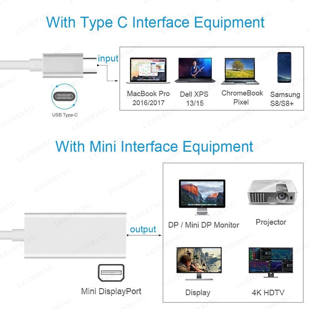 4k usb-c til mini  dp 60hz usb 3.1 c til mini displayport-adapter Lyn 3 til mini dp-konverter til macbook pro