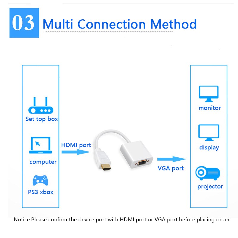 Shuliancable Hdmi Naar Vga Adapter Audio En Video Kabel Hdmi Vga Connector Voor Computer Monitor Projector 1080P 3D Hdmi naar Vga