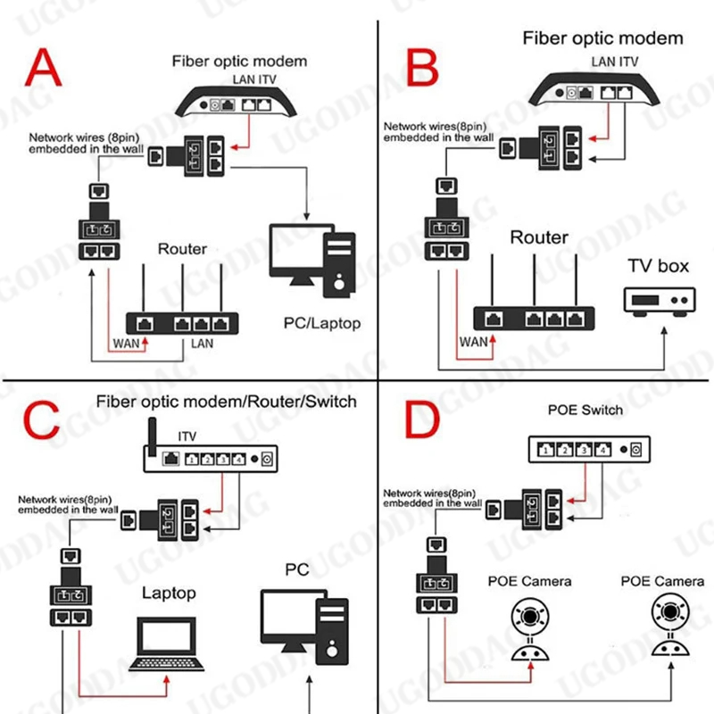 1Pcs 1 Naar 2 Manier Lan RJ45 Extender Splitter Ethernet Adapter Voor Internet Kabel Verbinding 1 Ingang 2 Uitgang
