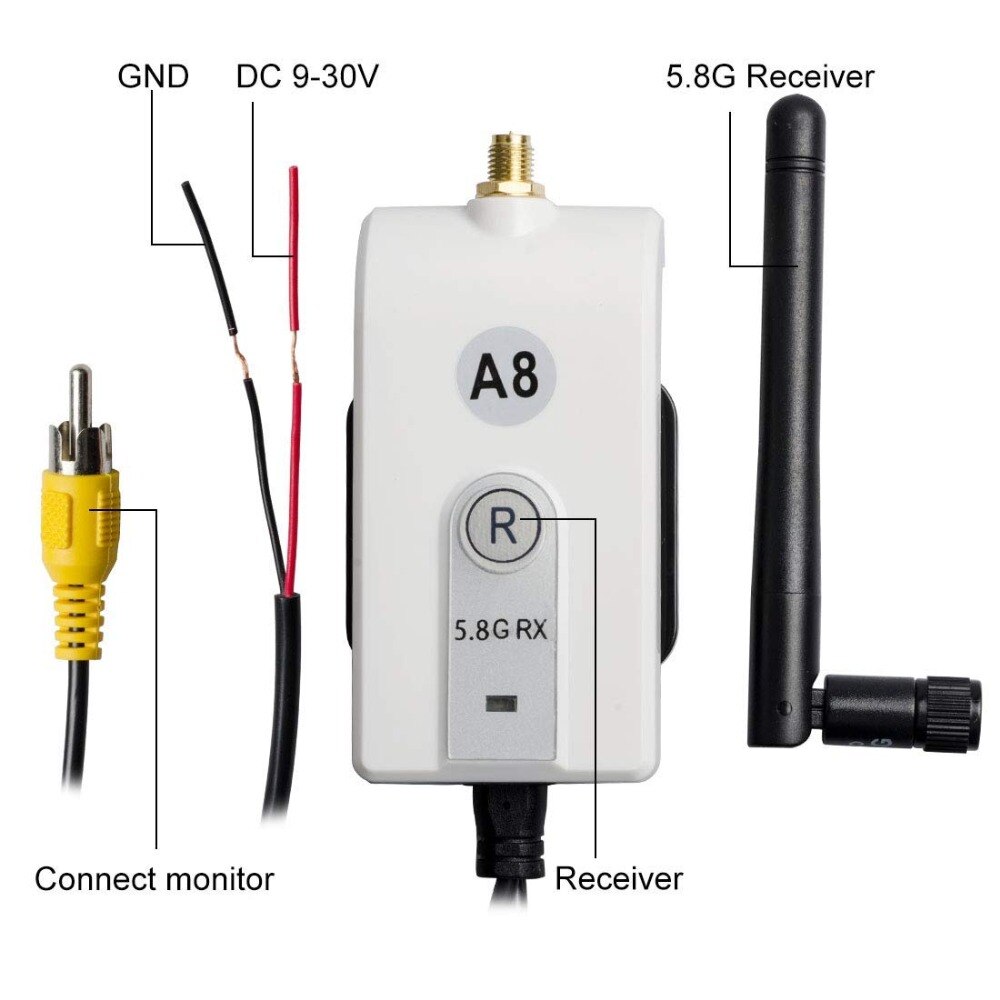 Wirelessan Wireless A8-625-28 Video Transmitter & Receiver Kit for Cars, Small Trucks, Video Transmit etc. Backup Camera System