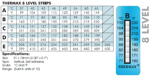 10 Strips Thermax 8 Level B C D E Temperature Labe... – Grandado