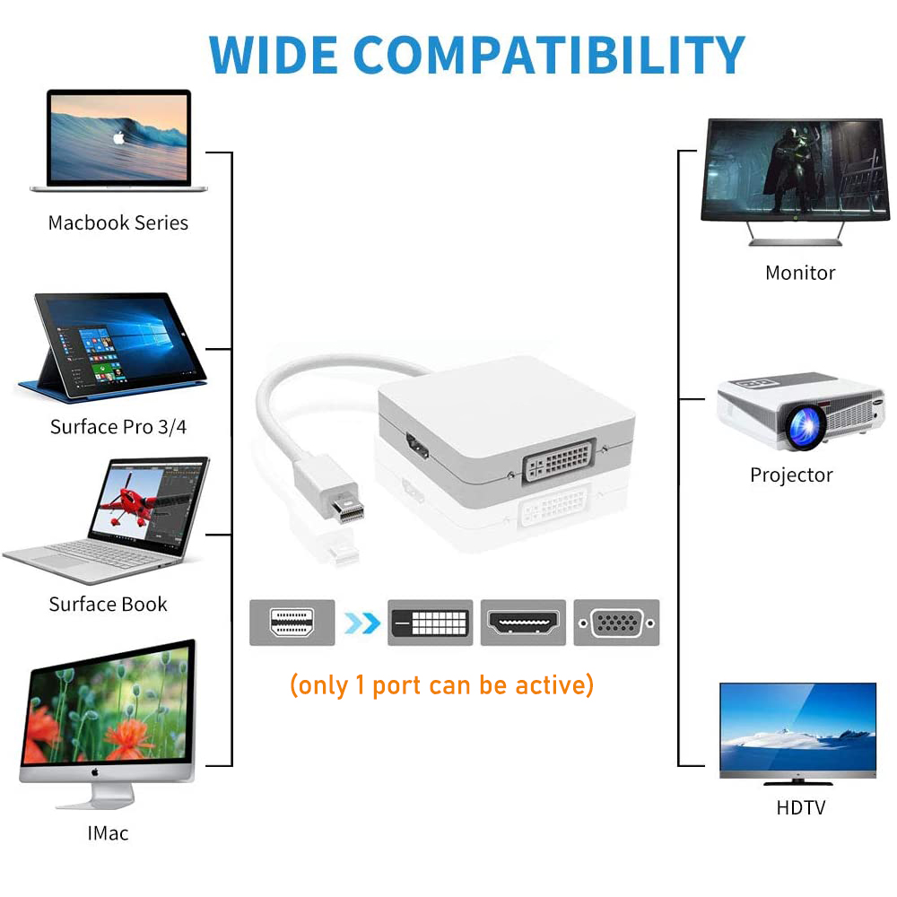 Kabel adapter mini DisplayPort na HDMI 4K VGA DVI 3-w-1 1080P piorun mini DP na VGA HDMI DVI konwerter dla Maców Laptopów PC