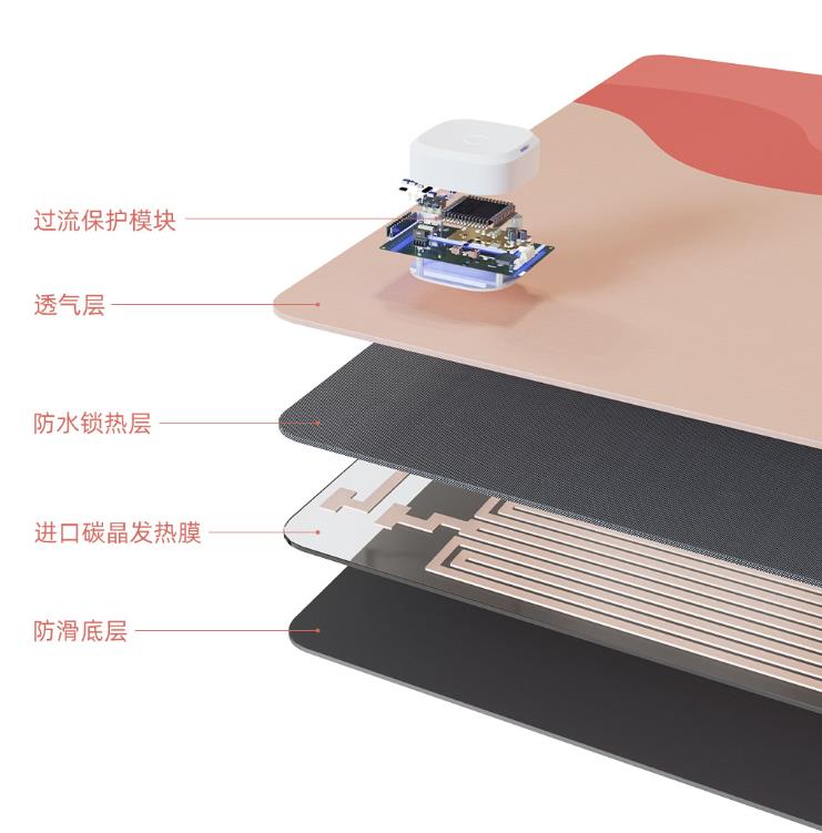 From Xiaomi Sothing Winter Table Warming Mat Office Desktop Heating Mouse Pad Sedentary Reminder 3 Temperature Control Table Mat