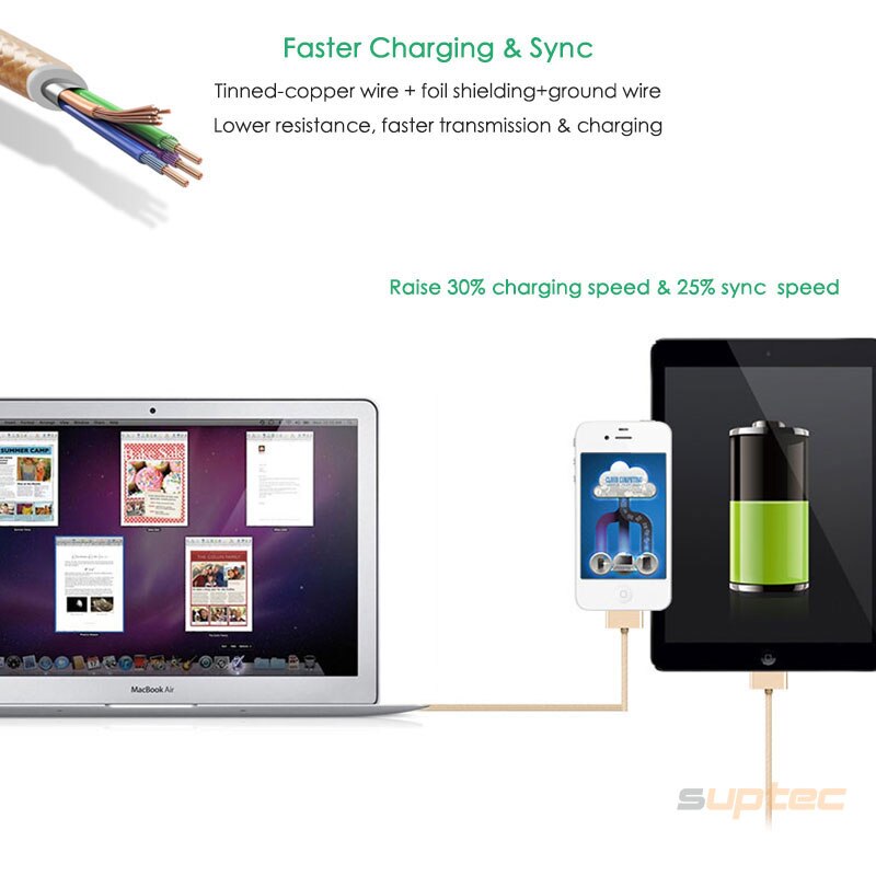 SUPTEC 30 Pin USB Cable for iPhone 4s 4 Metal Plug Nylon Braided Wire Charger Cable Fast Charging Data Sync Cord for iPad 2 2M