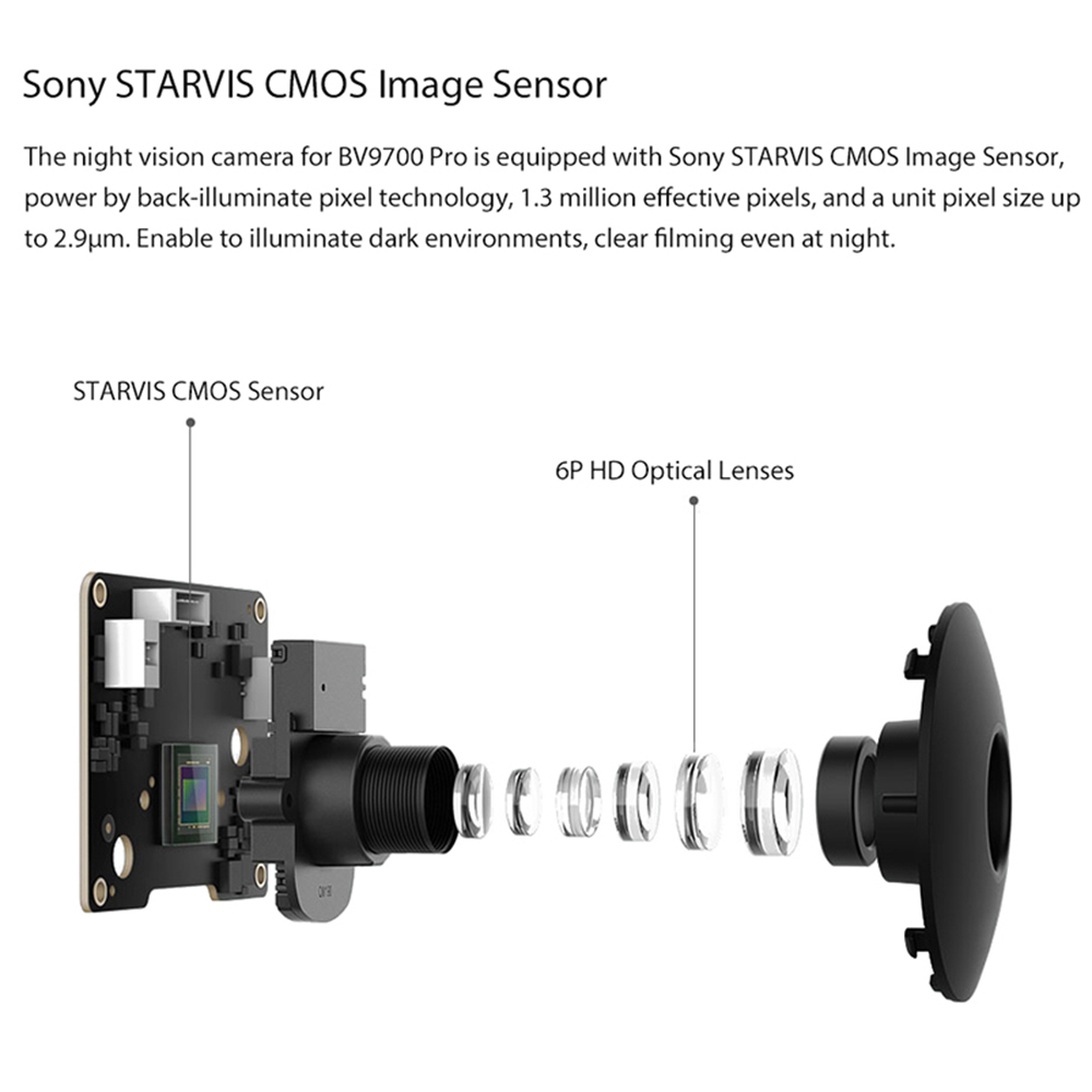 Blackview nattesyn dobbelt kamera til  bv9900 pro  bv9900 bv9800 pro  bv9800 bv6300 pro  bv9600 ebv 9700 pro telefon
