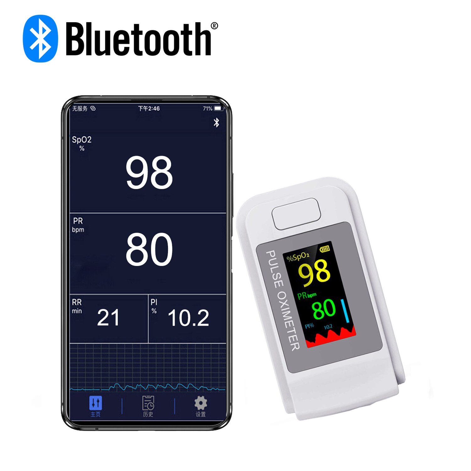 Bluetooth pulse oximeter apple health 2025