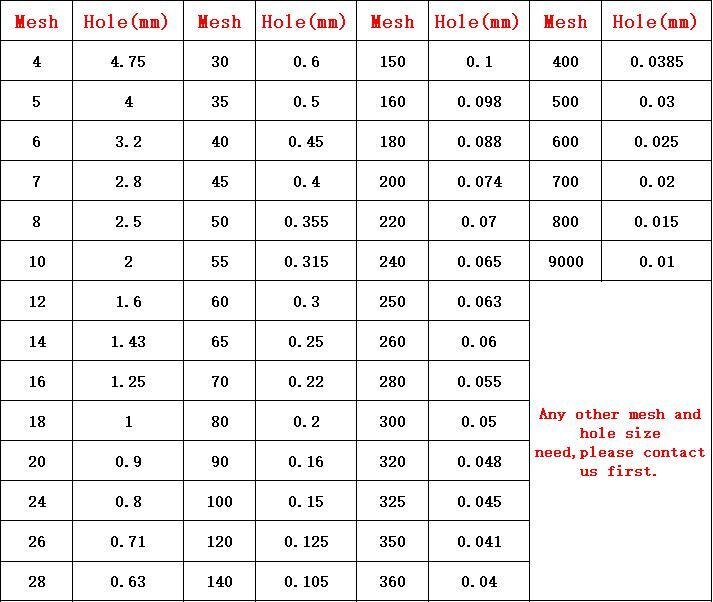Dia 20cm (1 mesh -1000 mesh) rustfritt stål nett krom kropp test test sil standard test sil laboratorium sil