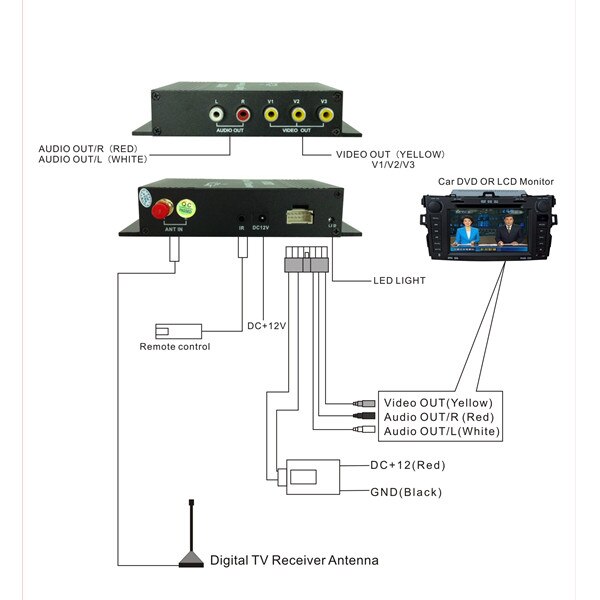 Sintonizador analógico de TV Digital para coche, dispositivo ISDB-T de varios canales, alta velocidad, 250 km/h, Monitor para Brasil/América del Sur