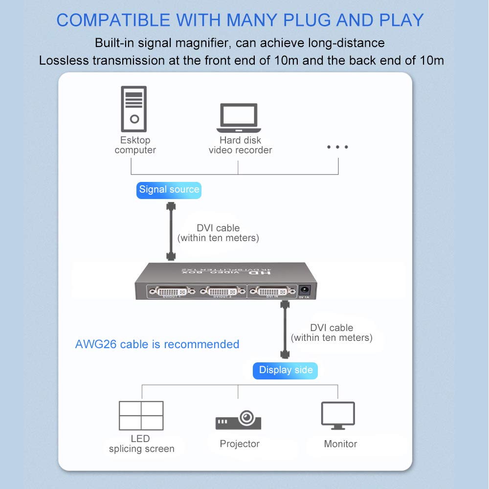 2 port DVI distributor 1X2 DVI Splitter Support 1 DVI Signal Synchronization to 2 Monitors