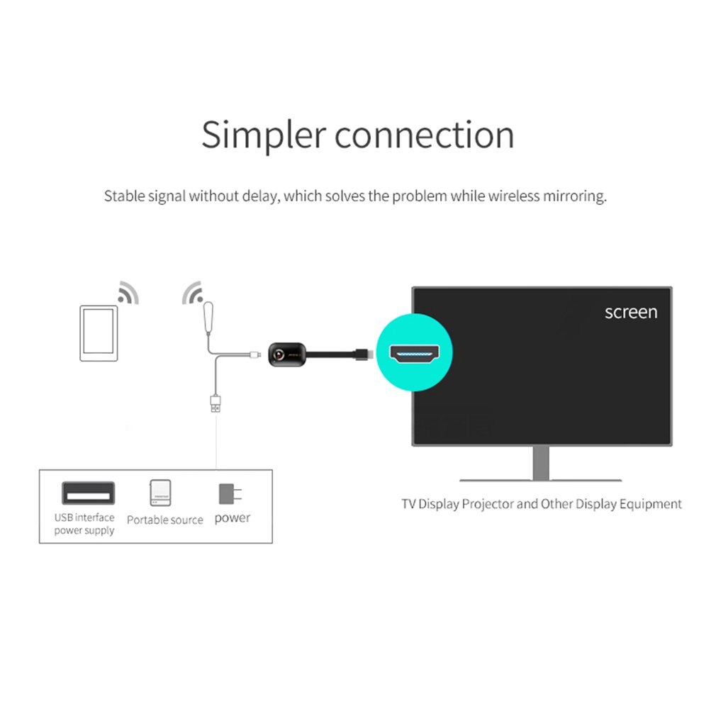 Wifi mobile phone wireless same screen device push treasure 4K wireless HDMI 5G sync high-definition screen projector