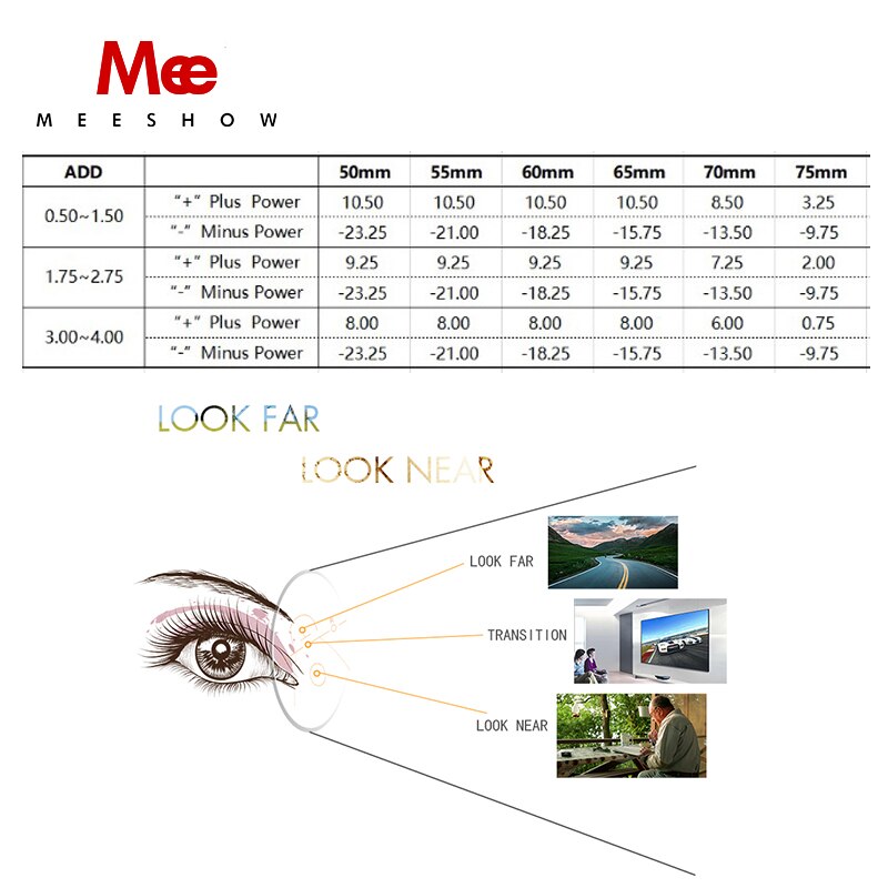 1.56 index Progressive supertoughness Lens glasses Optical Lenses For Myopia custom multifocal lens