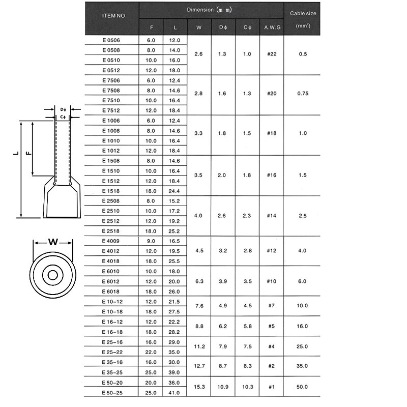 1 box electric wire and cable wiring crimp terminals connector cold pressed pre-insulated sleeve tube terminal box set