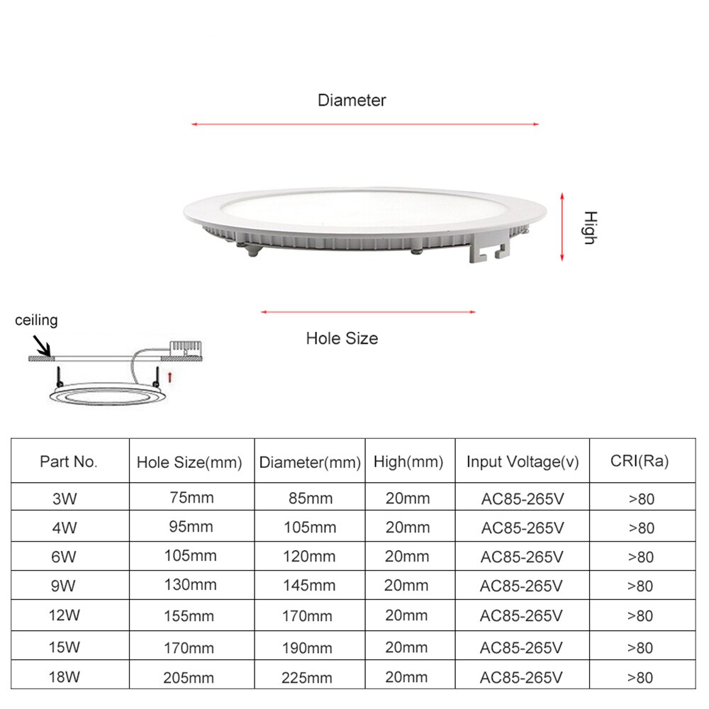 [DBF]Ultra Thin 3W 4W 6W 9W 12W 15W LED Surface Ceiling Recessed Grid Downlight / Round Panel Light