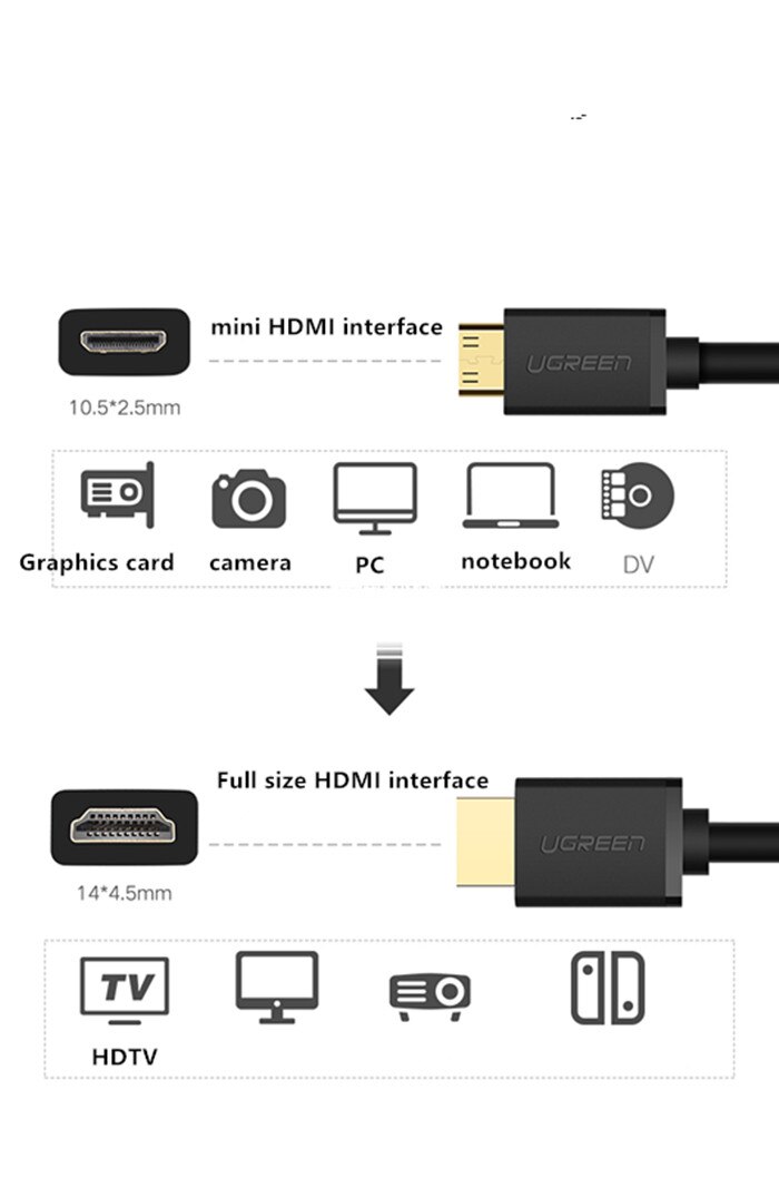 Hdmi til mini hdmi-kabelplugg 1080p hann-hann høyhastighets hdmi-kabel 1.5m til tv-kamera nettbrettprojektor