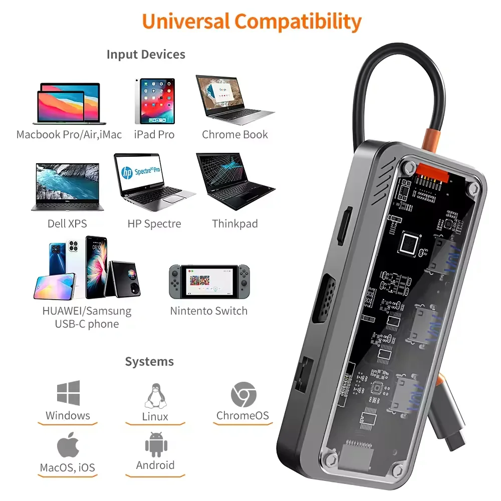 Usb c hub 10in1 HUB 4K30Hz Dock Station Type C to HDMI-Compatible PD100W RJ45 Ethernet for MacBook iPad Huawei Sumsang Phone