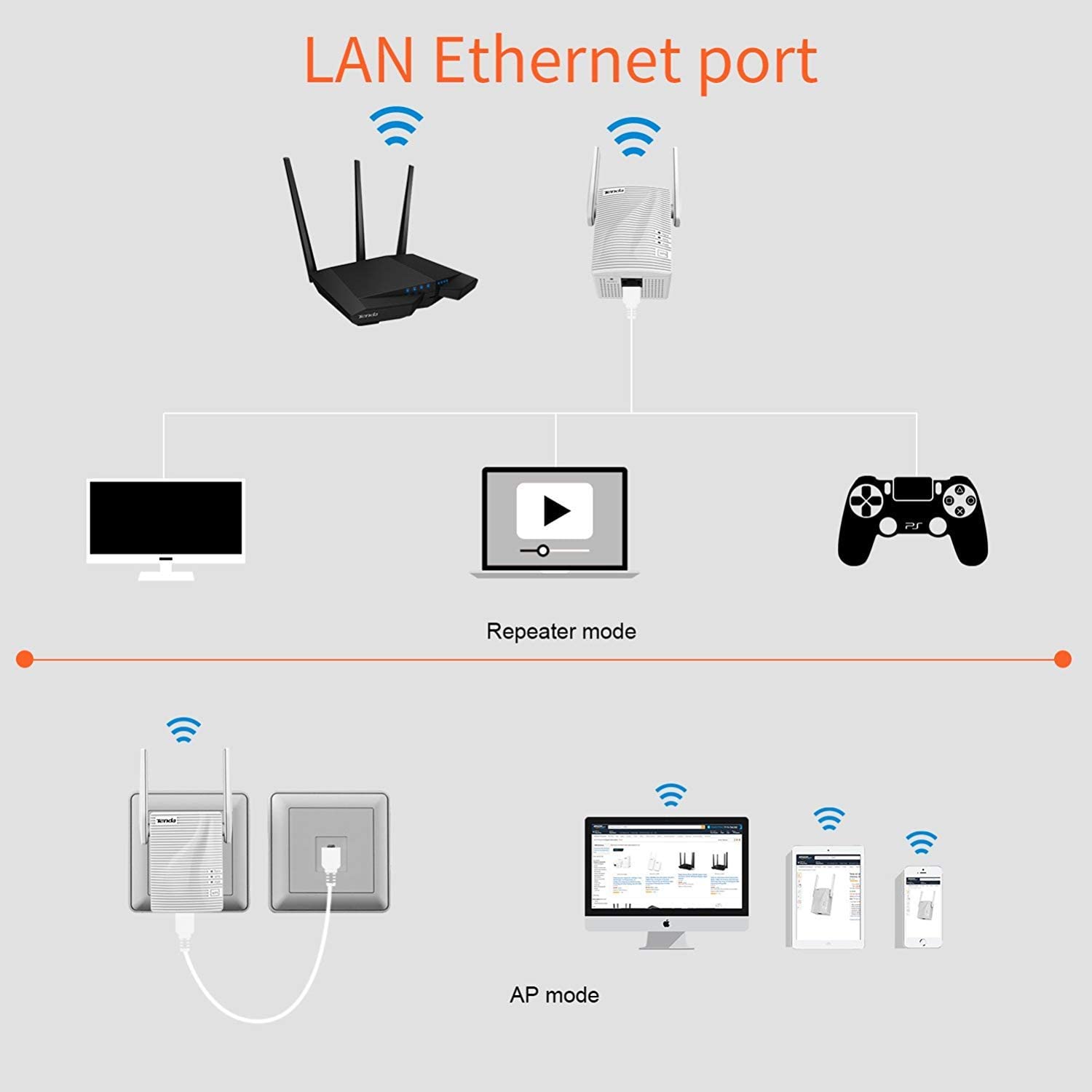 Tenda A301 N300 Universele Range Extender, Breedband/Wi-fi Extender, wifi Booster/Hotspot 1x Fast Ethernet Poort, Plug En Play