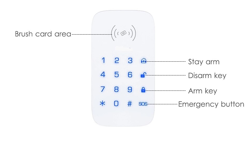 Wireless 433MHz Keypad for Smart Home Security Alarm System Extention Keypad Burglar Fire Alarm Host Control Panel Support RFID