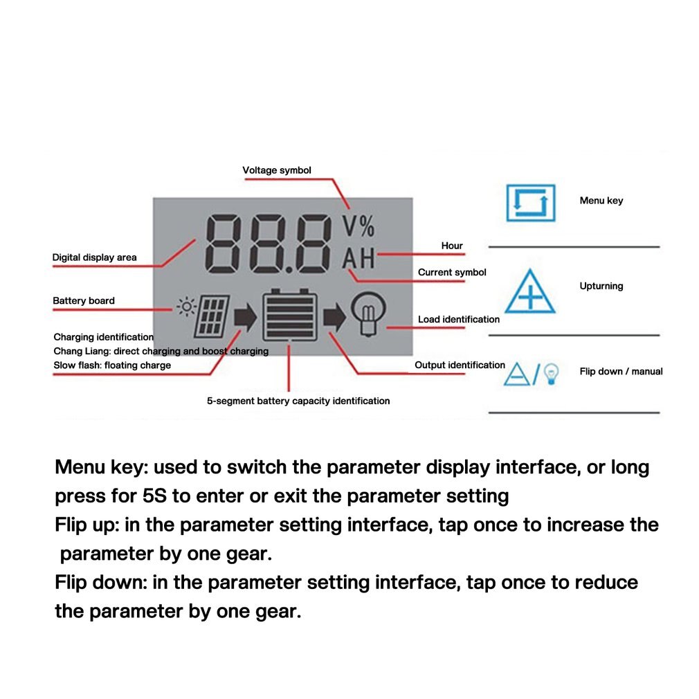 Solar Charge Controller 12V 24V Dual USB Solar Panel Battery Controller Charger Regulator Adjustable Charging Parameters 10A