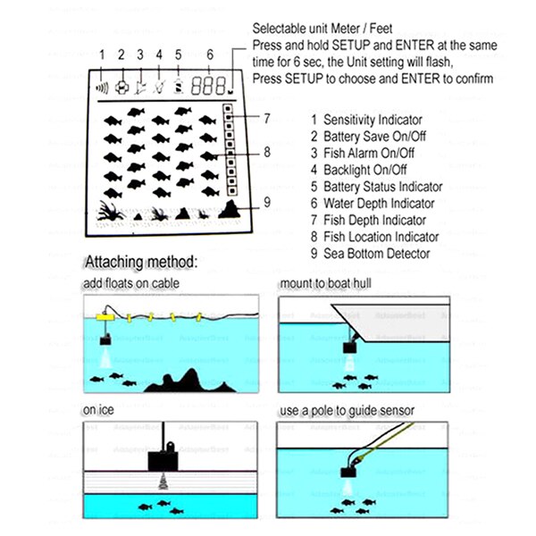 Fish Detection Sonar For Fishing Portable Wired Fish Finder 100M Depth Range Sonar Echo Sounders Fishfinder