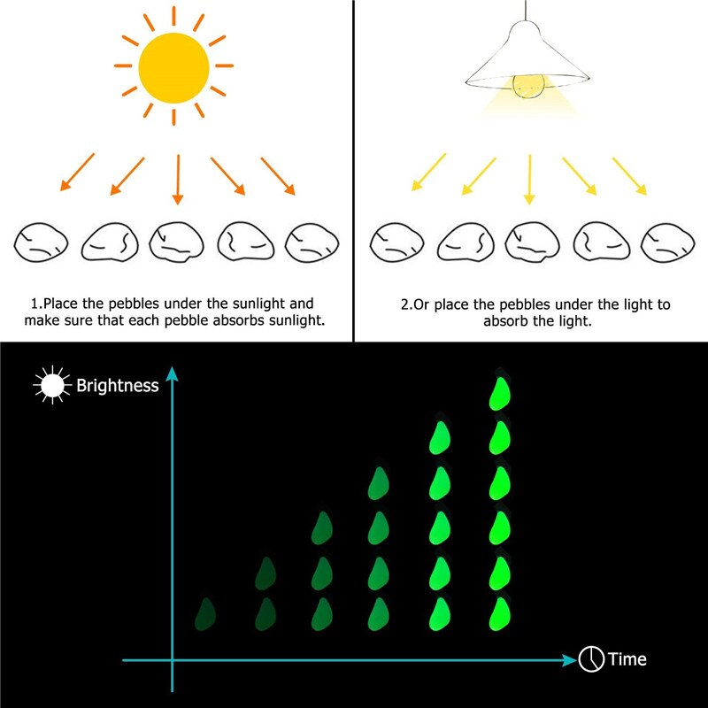 DIY Luminous Stones Glow in The Dark Garden Pebbles Rocks for Home Outdoor Walkways Fish Tank Grave Decoration Lawn Yard Pond