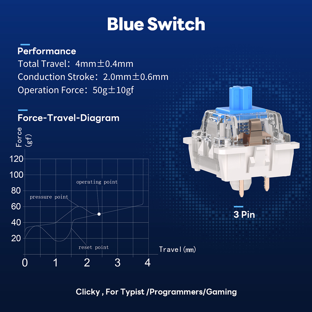 RK ROYAL KLUDGE Mechanical Keyboard Switch 3/5pin Clicky Tactile Linear Silent Blue Brown Red Switches for MX Gaming Keyboard: Olive / Red Switch