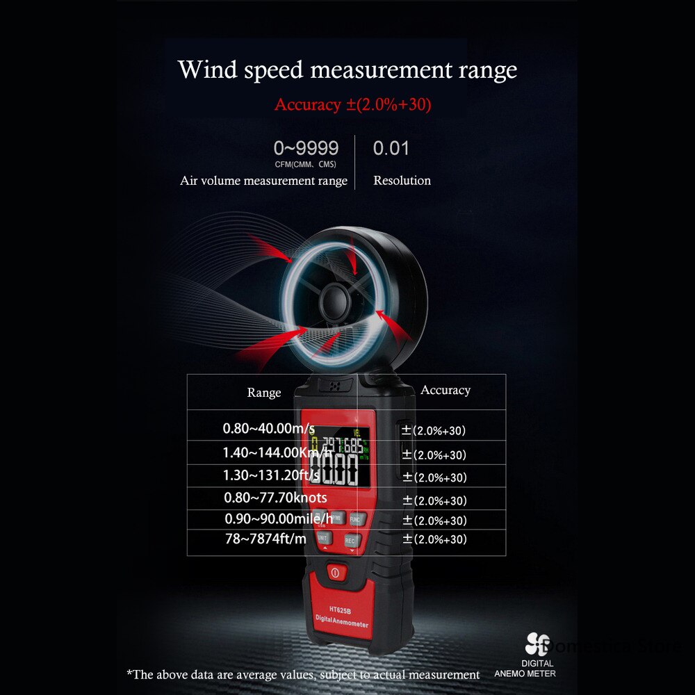 Anemometer Measure Wind Speed Air volume Temperature And Humidity Handheld Anemometer HT625 Windmeter LCD Digital Hand-held