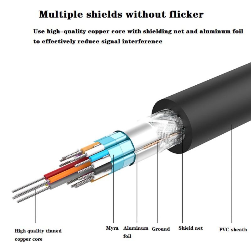 1.5-3-5 Meters DVI Data Cable 24 + 1 Computer Monitor HD Video Cable Male To Male