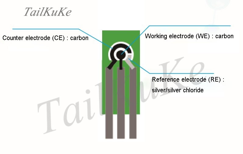 1/2/10 Pcs Screen Printed Carbon Electrode , Flexible Wearable Electrode