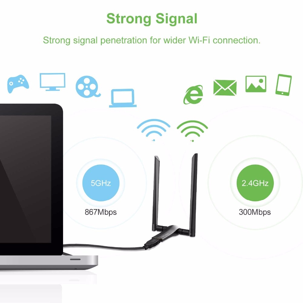1200Mbps Wireless Adapter 802.11ac 2.4GHz/5GHz Dual Band WiFi USB Dongle with High Gain External Antenna Meross MWA265